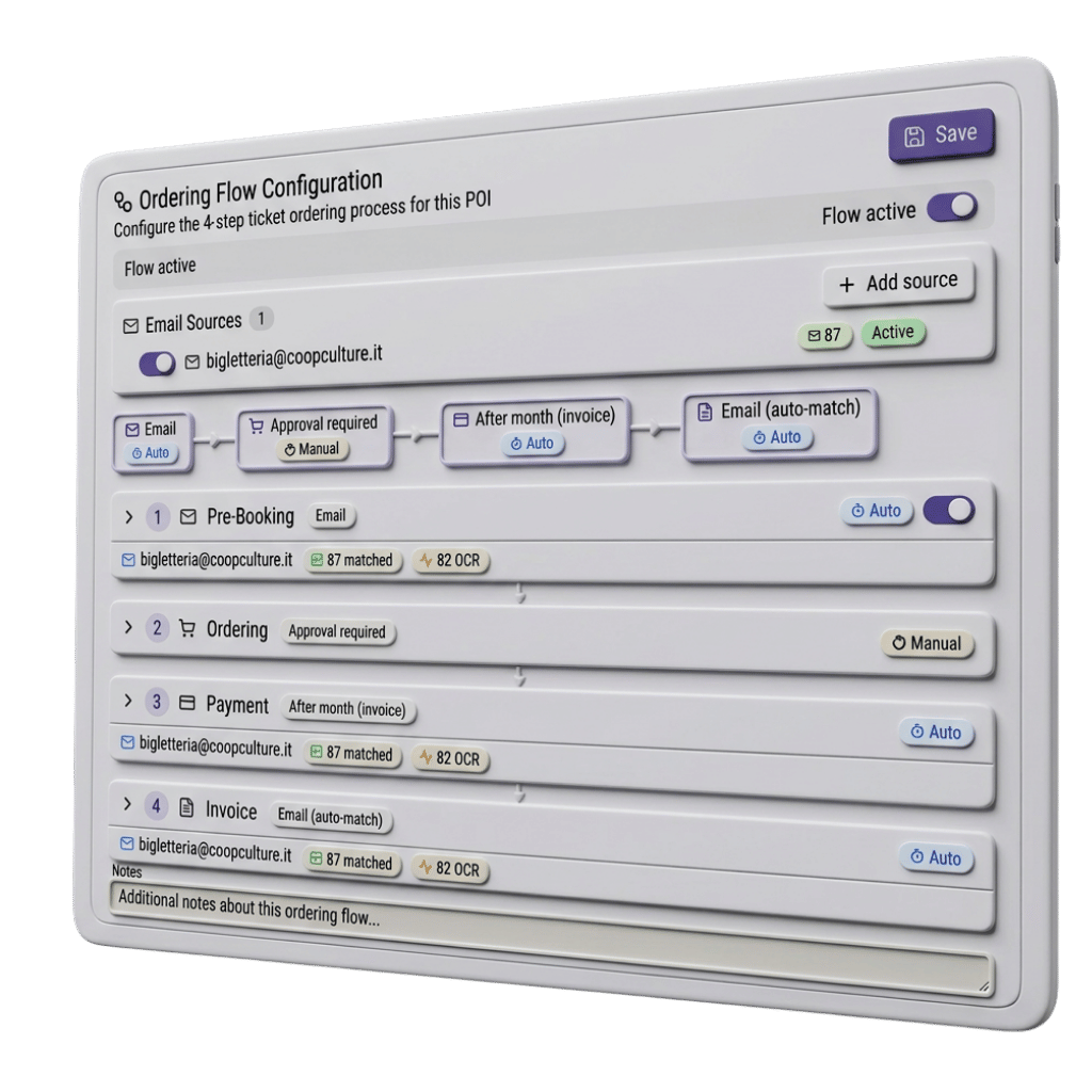 Tour types and ticket management