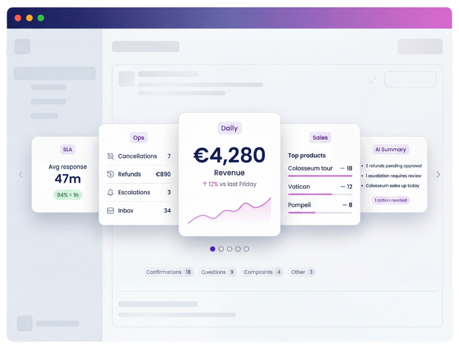 Your Day at a Glance